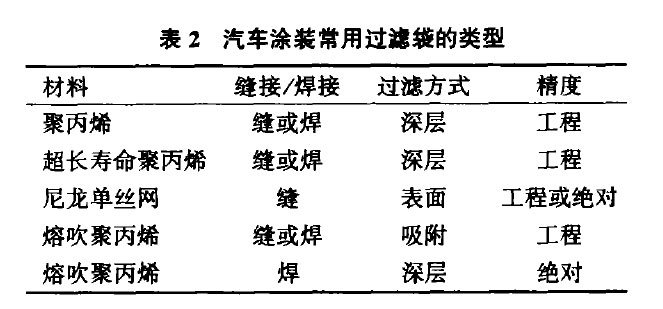 預處理、電泳91视频黄色片下载的選型