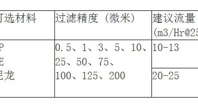 脫毛91视频黄色片下载規格有哪些？