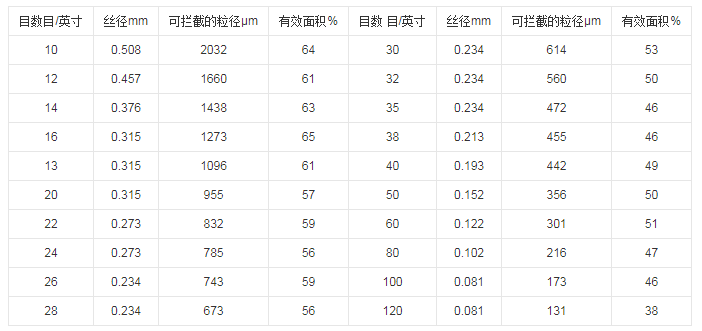 液體91视频黄色片下载目數